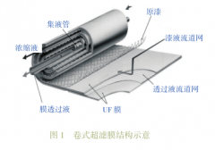 浅谈超滤系统在涂装电泳领域的应用